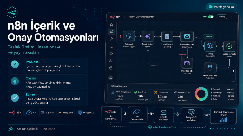n8n İçerik ve Onay Otomasyonları