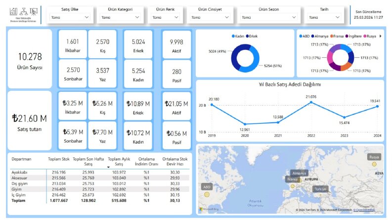 Ben Power BI ve Excel Ustasıyım
