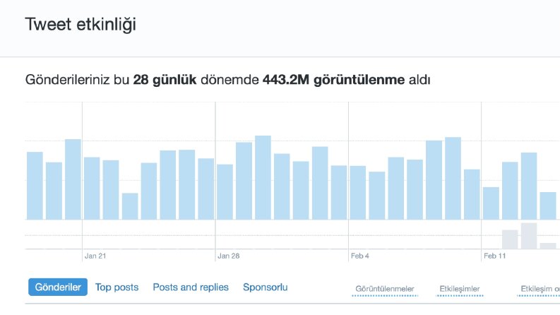 Tuhaf Ama Gerçek İstatistik