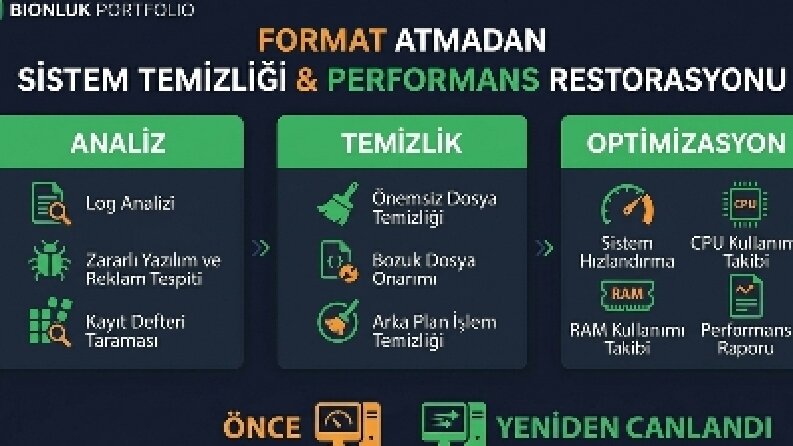 Format Atmadan Derinlemesine Sistem Temizliği ve Performans Restorasyonun