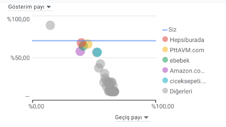 Dev E-Ticaret Sitelerine Rakip Olduk!