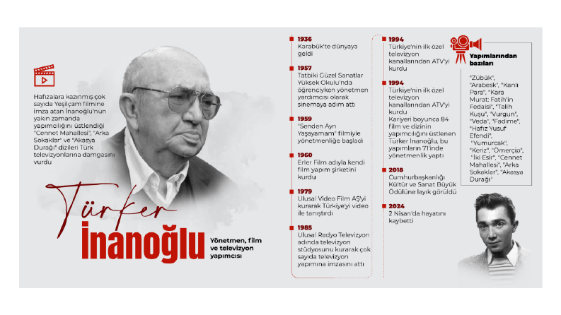 infografik tasarım