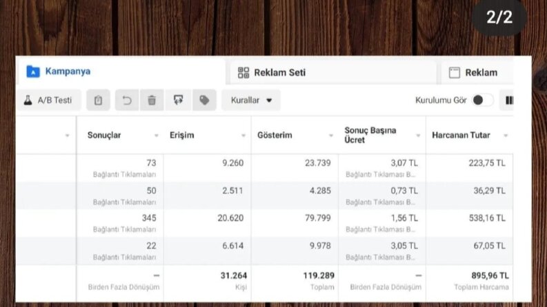 Reklam Başarısı