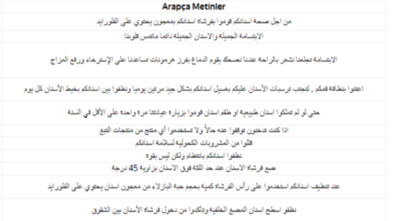 Dentaş Ağız ve Diş Sağlığı Merkezi