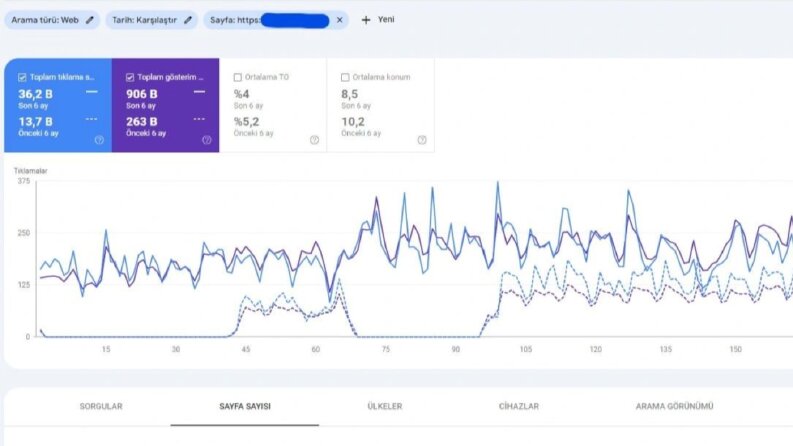 Banka sektöründe seo sunuçlarımı paylaşıyorum