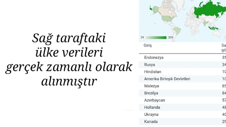 İş örneğim