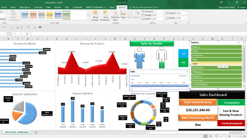 Örnek Dashboard