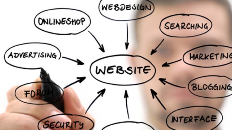 Web Siteniz İçin Seo Uyumlu İçerik