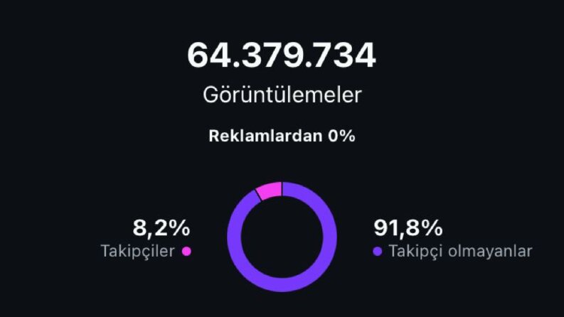 İnstagramda işinizin reklamınızı yapabilirim