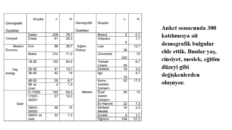 FREKANS ANALİZİ