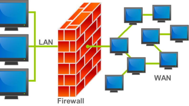 Kurumsal MikroTik Network Çözümleri
