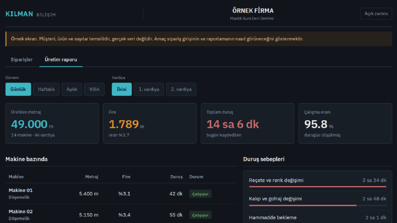 Üretim ve Duruş Rapor Paneli – Temsili Ekran