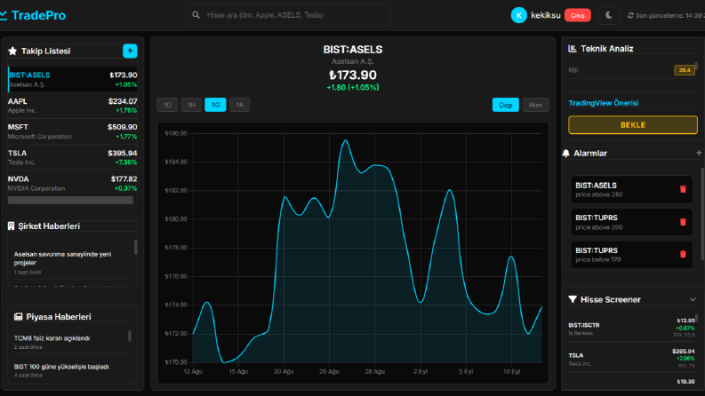 TradePro - Borsa Takip Platformu