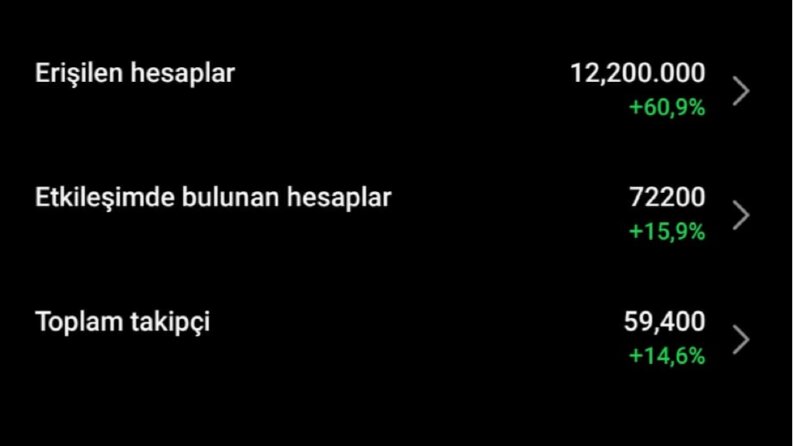 Etkileşimi Yüksek Sayfa İstatistikleri