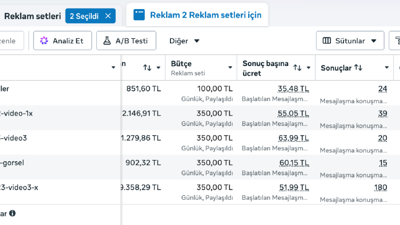 Turizm Firması Meta Reklamı