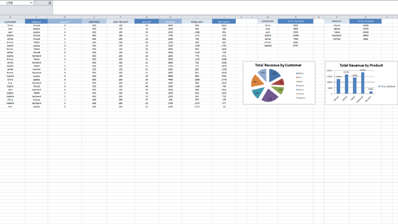 Bütçe Takip ve Görselleştirme İçin Excel Dashboard Tasarımı