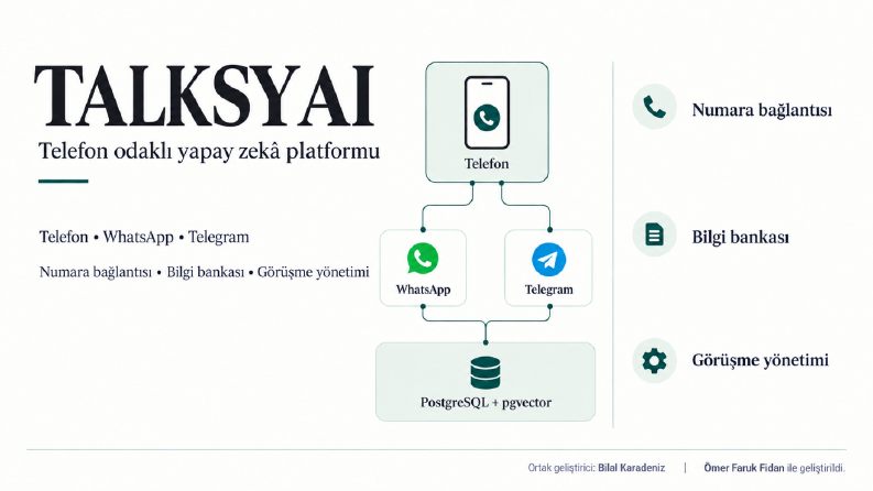 TalksyAI — Telefon, WhatsApp ve Telegram AI Ajanları