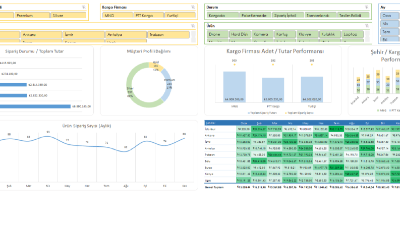 Excel ve web sitesi güncelleme işleri..