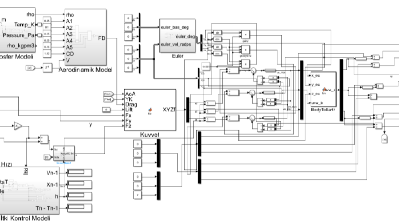 MATLAB&Simulink Modelleme ve Simülasyon