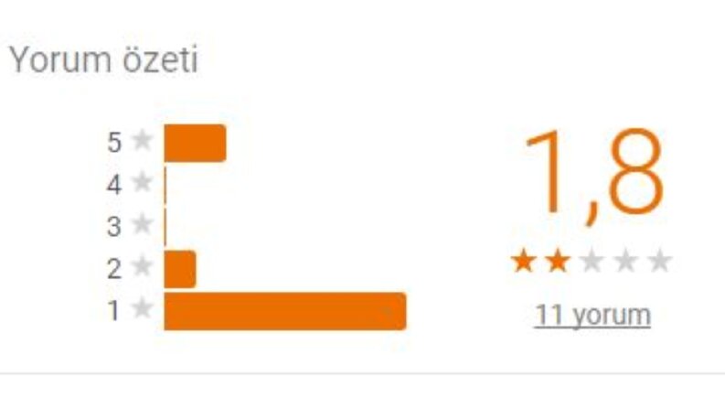 Google işletme yorum