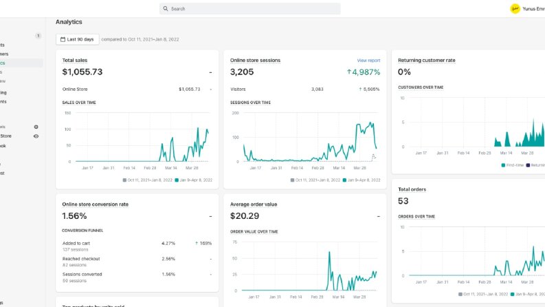 Shopify Dropshipping
