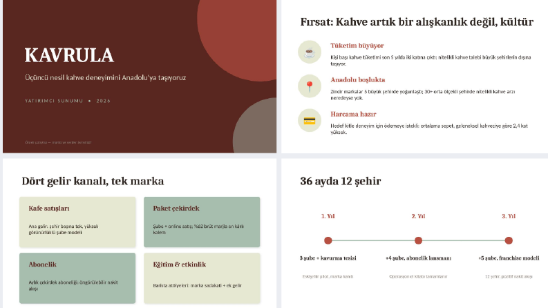 Yatırımcı Sunumu Tasarımı: Kavrula Kahve