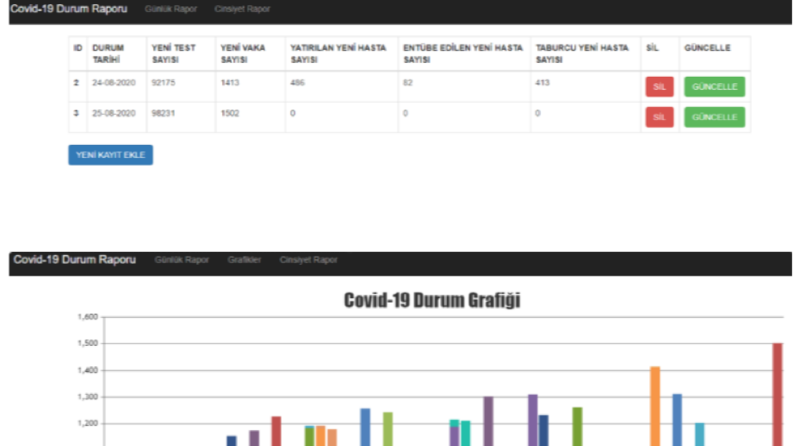 C#,mssql ile masaüstü yazılım uygulamaları geliştiriyorum