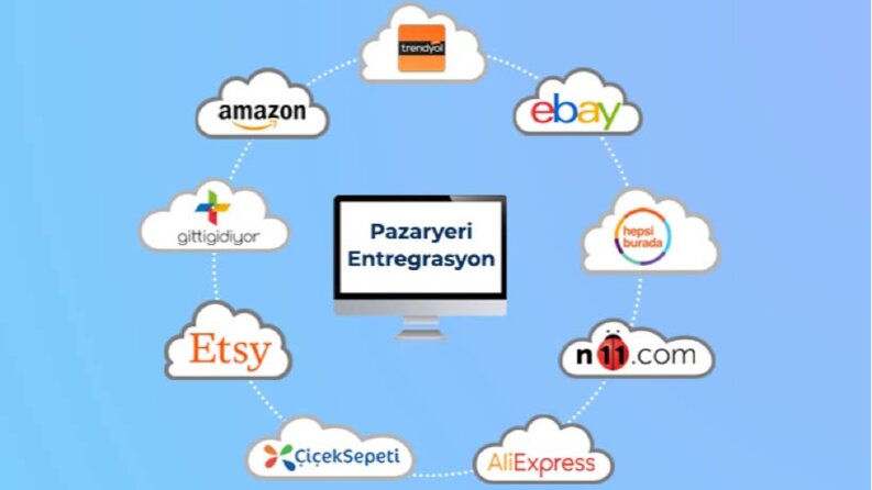 Pazaryerleri Kurulumu ve Yönetimi