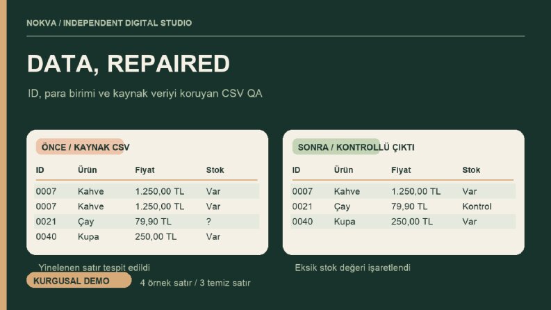 CSV/Excel Ürün Listesi Temizleme | DEMO