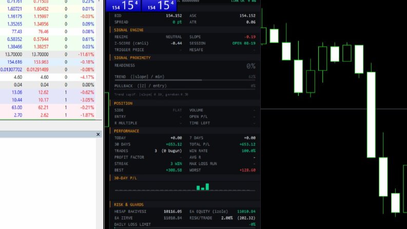 Meta Trader 4 ve 5 İçin Algoritmik Robotlar