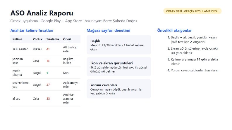 Mobil Uygulama ASO Analiz Raporu (Örnek)