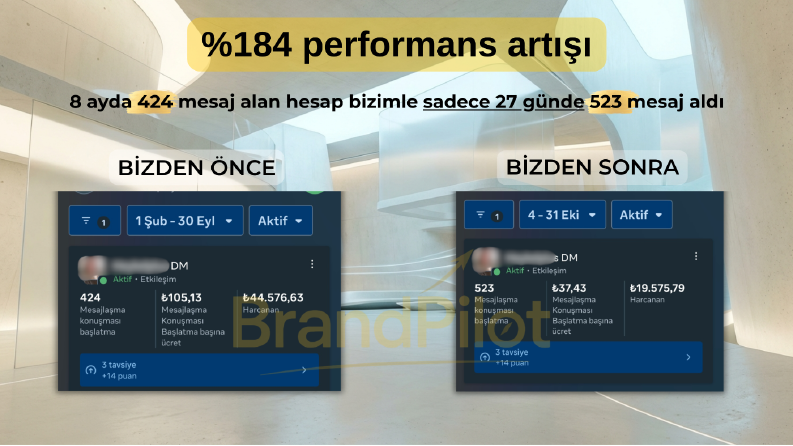 27 gün %184 performans artışı