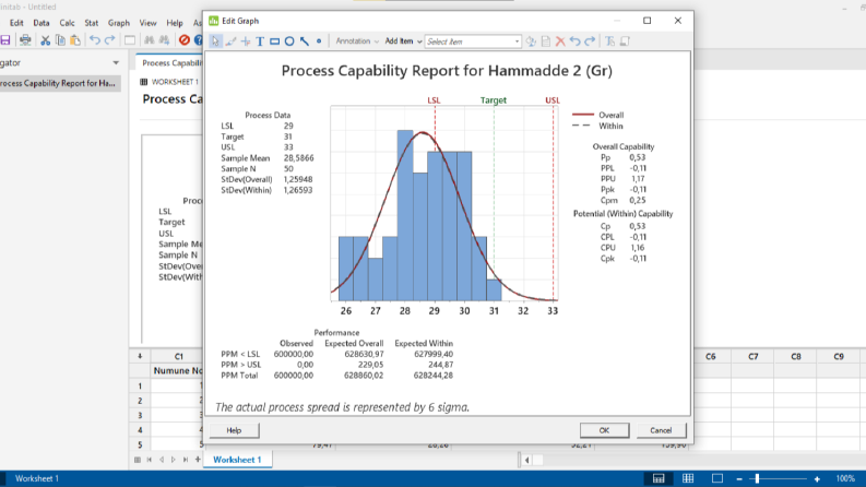 Minitab Cp/Cpk Analizi