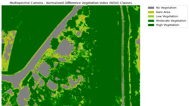 NDVI Veri Analizi ve Modellemesi