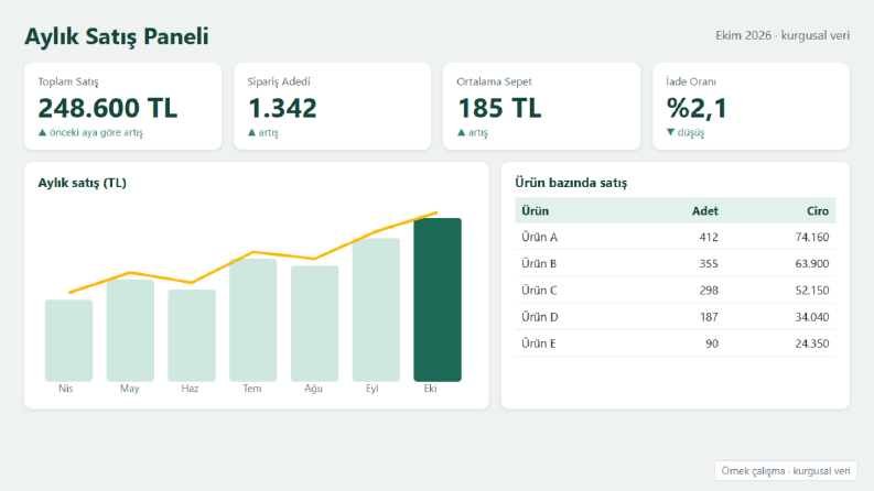 Aylık Satış Paneli – Excel Örnek Çalışma