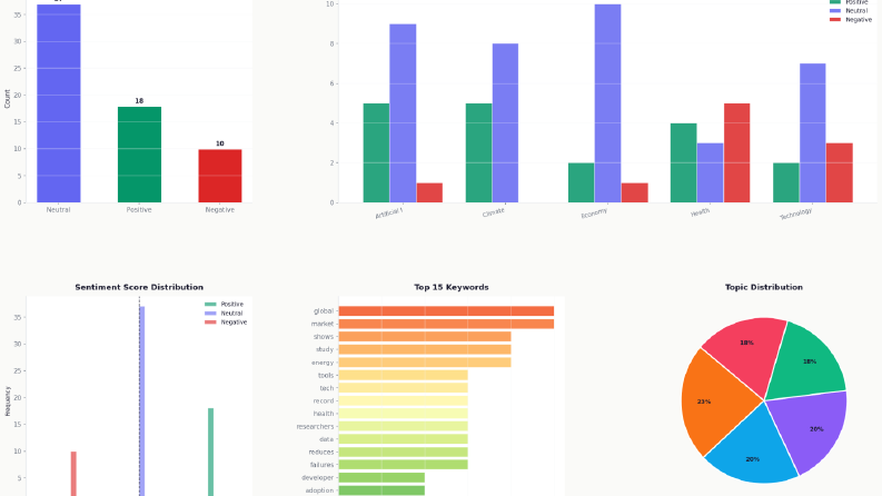 News Sentiment Analysis