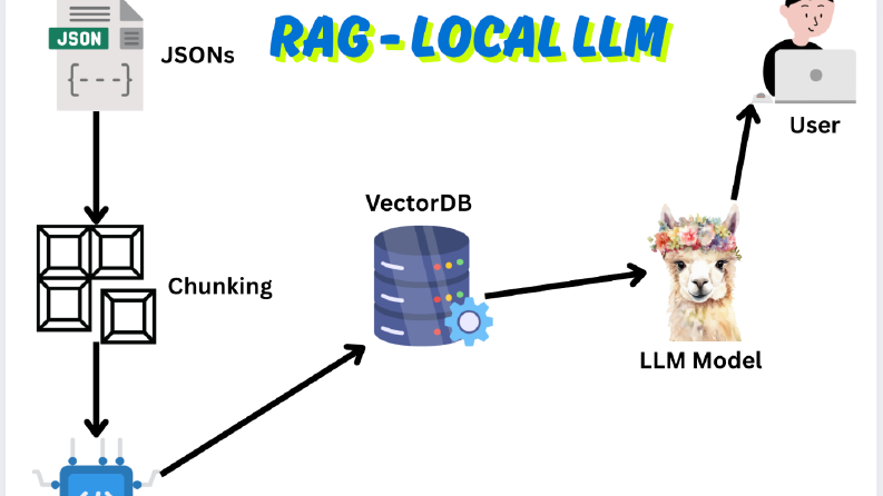 RAG - Local Chatbot Geliştirme