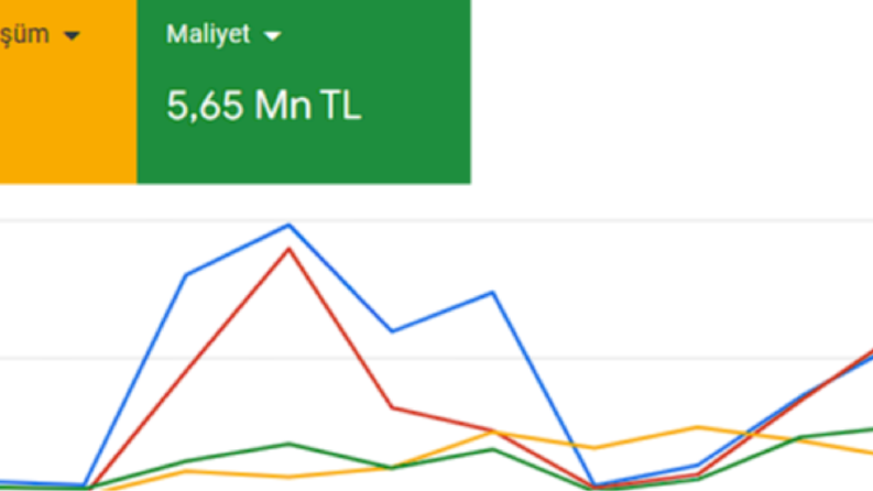Makine İhracat Lead Generation