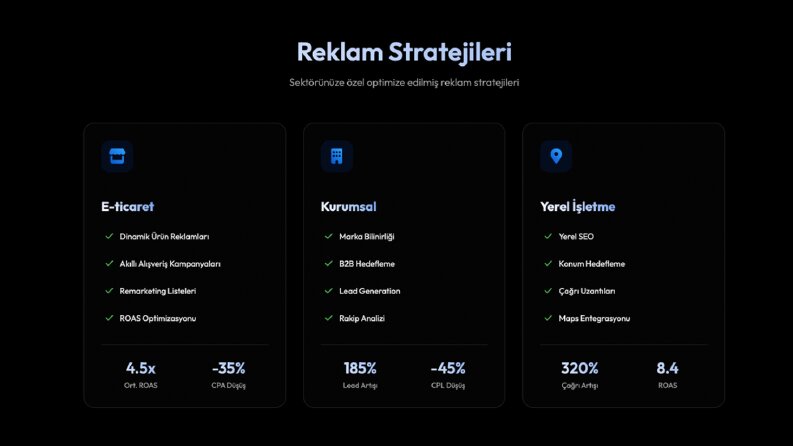 Reklam Yönetimi