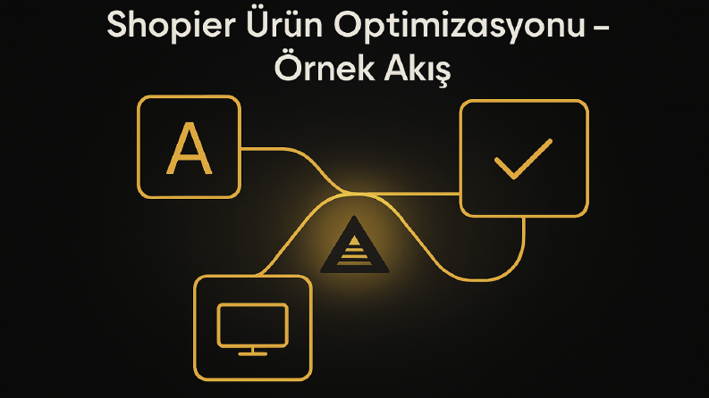 Shopier Ürün Optimizasyonu – Satış Odaklı Akış