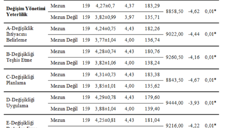 Spss Analizlerini yaparım