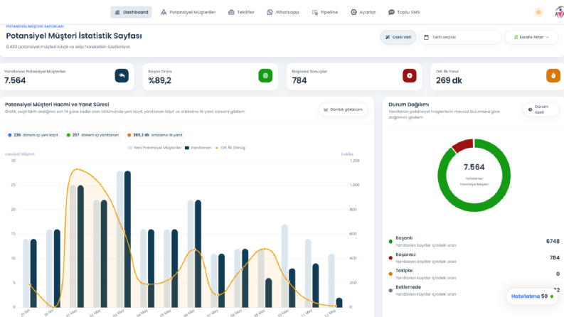 Meta Lead Yönetimi ve Çağrı Merkezi CRM Sistemi