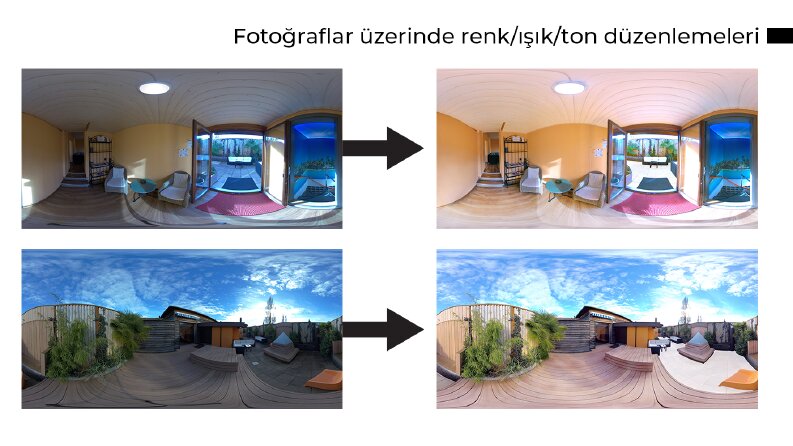 Fotoğraflar üzerinde renk/ışık/ton düzenlemeleri