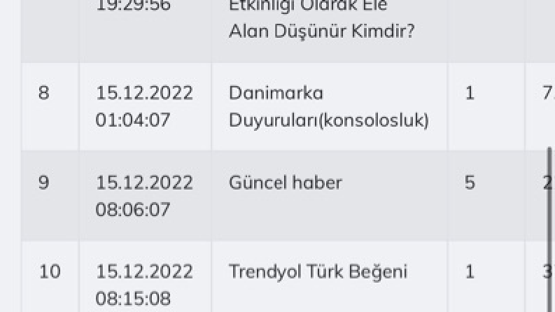 Çeşitli siparişler 