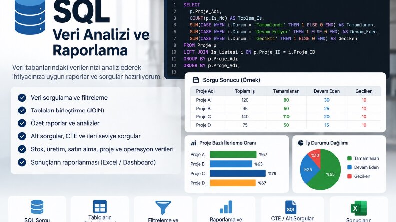 SQL Veri Analizi ve Raporlama
