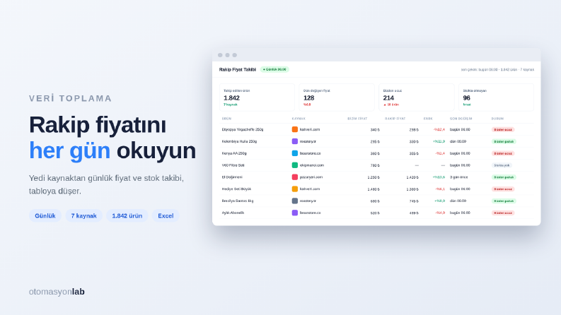Rakip Fiyat Takibi — Örnek Çalışma