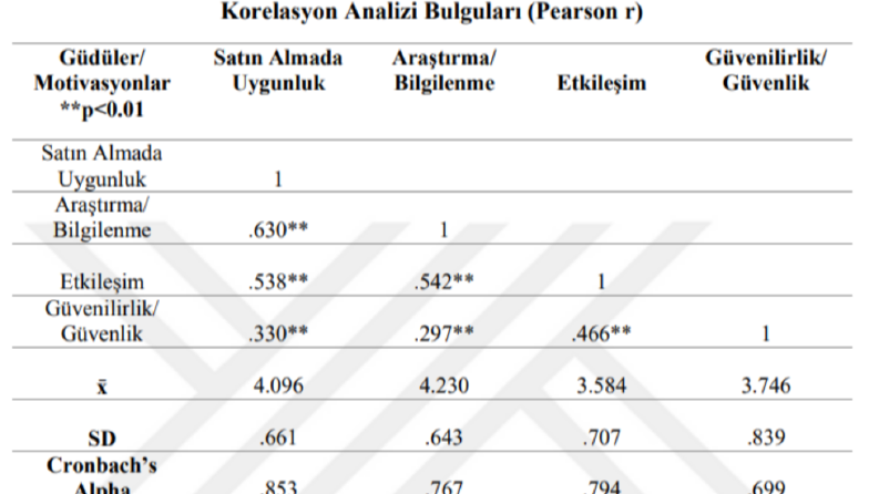 SPSS ile gerçekleştirilen analizlerin tablo şeklinde ÖRNEĞİ