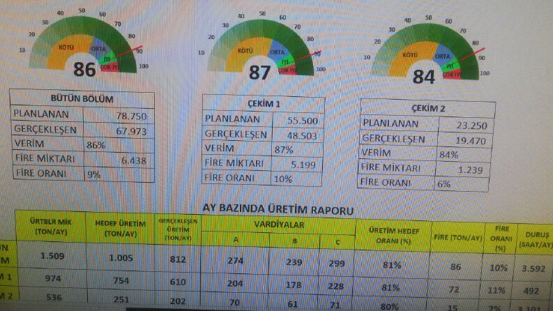 Excelde Proje Oluşturucusu
