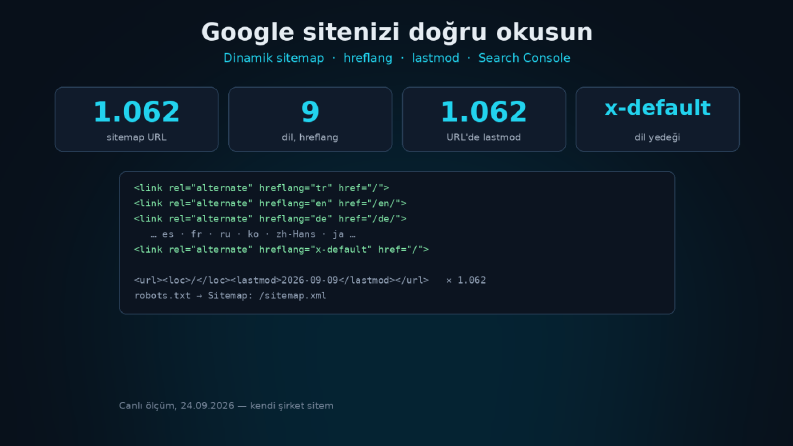 KILMAN Bilişim – 9 Dilli Teknik SEO Altyapısı