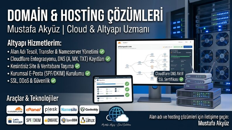 Domain Tescili, Cloudflare DNS & Web Hosting Yönetimi